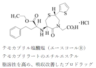 99回薬剤師国家試験問55　消化管障害の軽減を目的としたプロドラッグはどれか